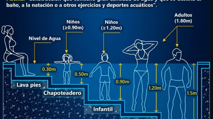 수영장 컨설팅 이미지